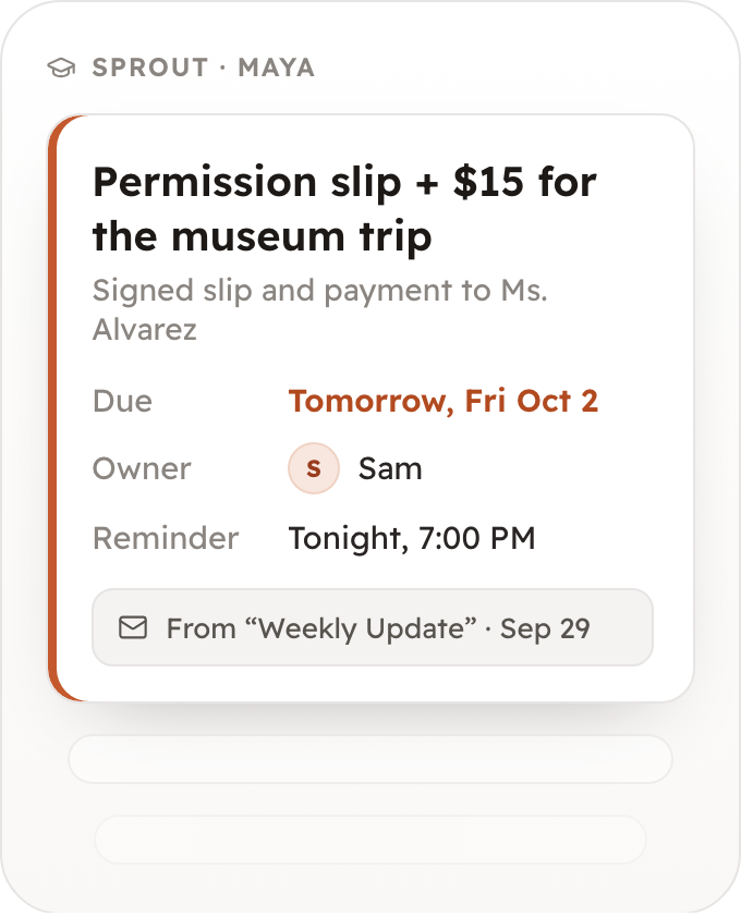 The permission slip as a SOFE item: due tomorrow, owned by Sam, reminder tonight at 7, linked to the email